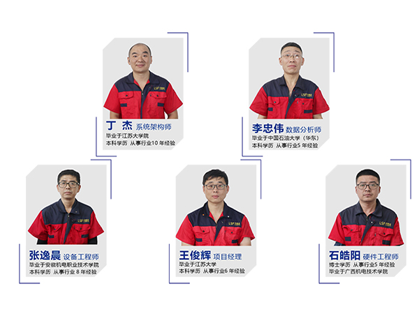 R&D team